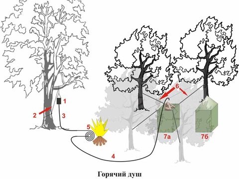 душ с подогревом + кабина